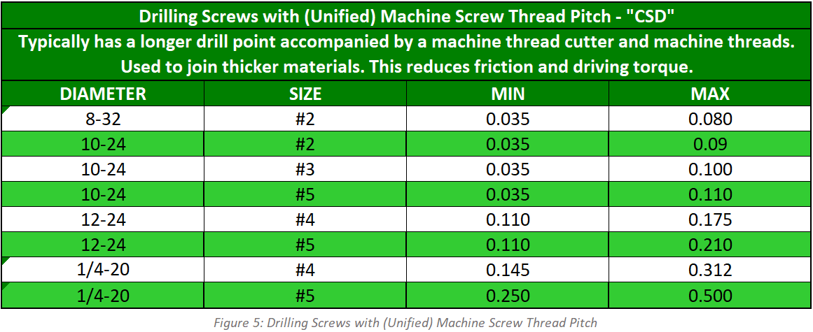 Machined Screw Thread Chart