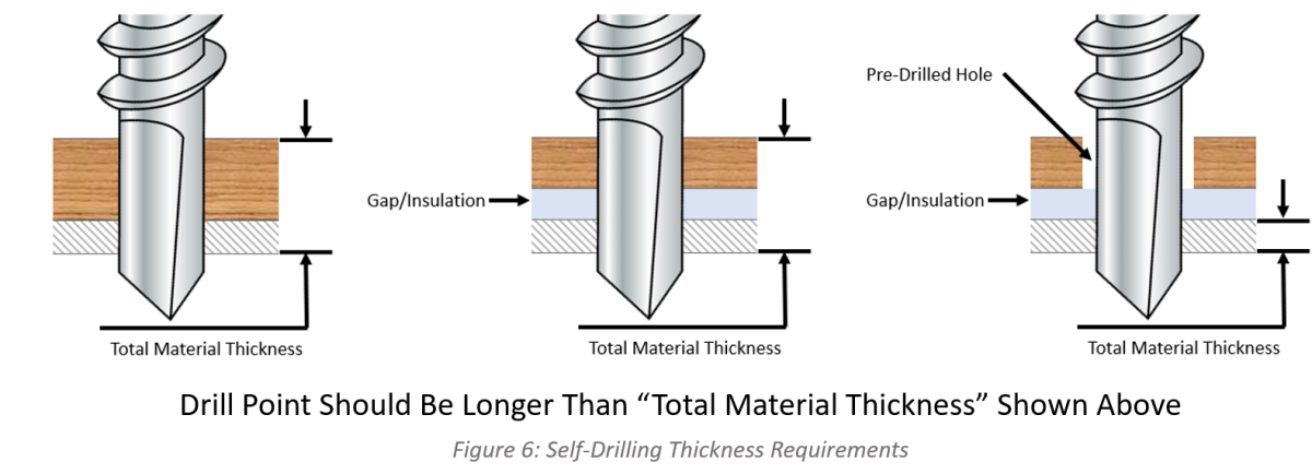 Drill Tek Point Material Thickness