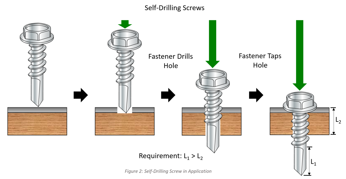 Self Drilling Screw Point Fastener in Application and Installation