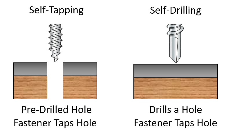 Self Drilling and Self Tapping Fasteners in Application