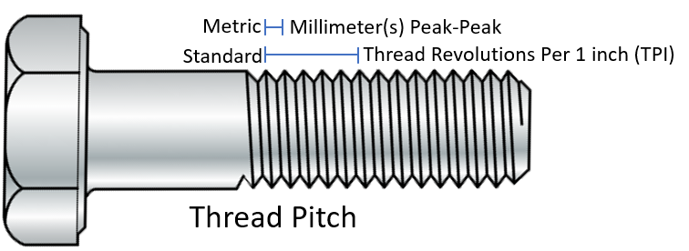 Thread Pitch Example for Bolt and Screw